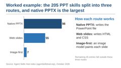 academic-pptx-skill slides