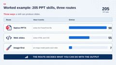 GordenSuperPPTSkills slides