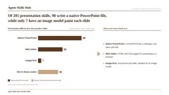 consulting-pptx-skill slides
