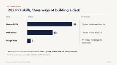 ppt-master slides