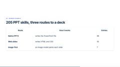 html-ppt-skill slides