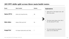 Mck-ppt-design-skill slides