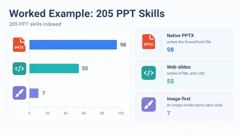 codex-ppt-skill slides