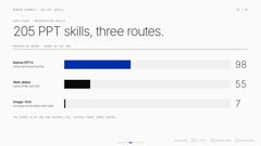 guizang-ppt-skill slides