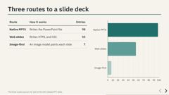 revealjs-skill slides