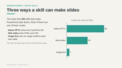 claude-office-skills slides